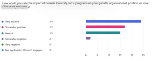 Greater IC Impact Survey Results